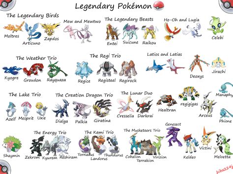 legendaries pokemon|legendary pokemon database.